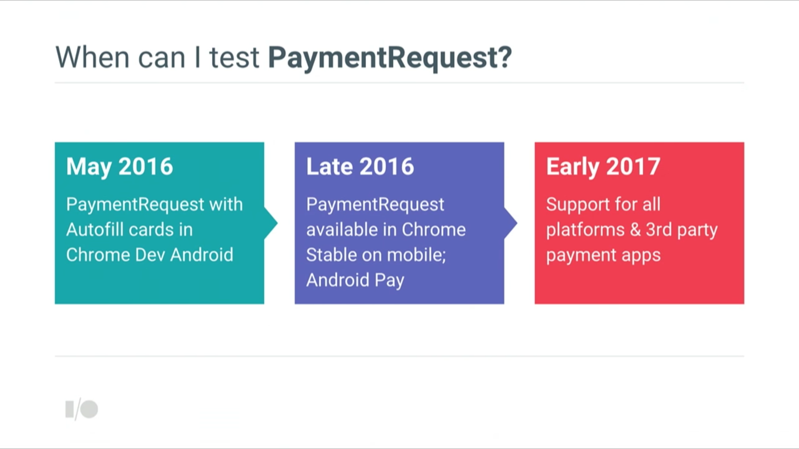 Google Chrome PaymentRequest roadmap