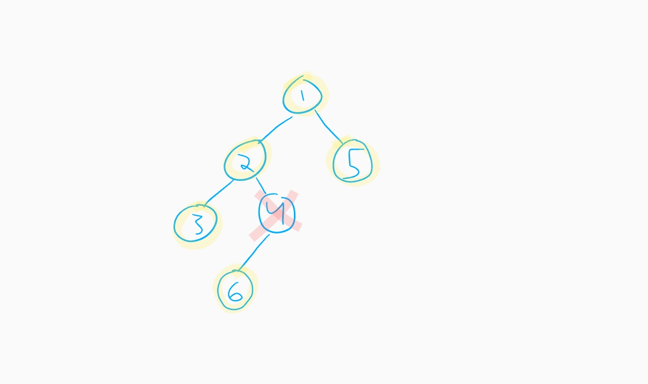 A sample tree
