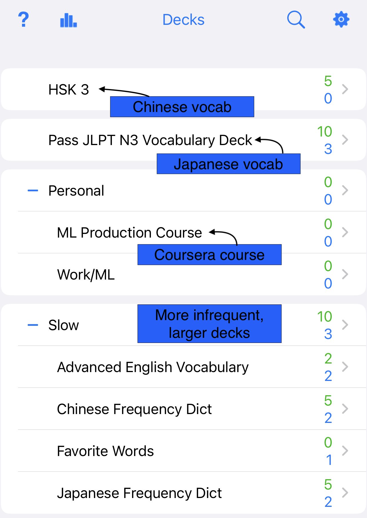 My Anki decks